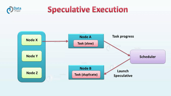 Speculative-Execution-in-Spark