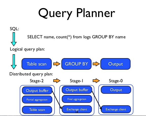query_planner